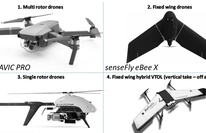 types of drone